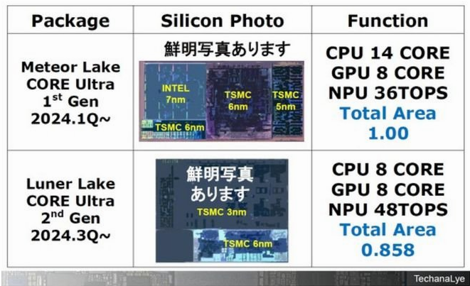 Three Major AI PC Disassemblies: Core Technologies of the 2024 'Edge AI Year'