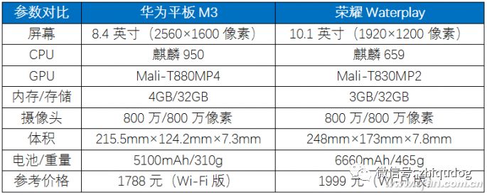 Choosing the Right Android Tablet Processor: Samsung, Huawei, Allwinner, and Rockchip