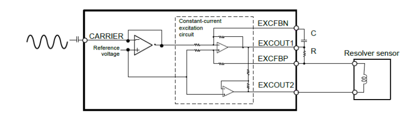 Introduction to Renesas RX MCU Solutions for Resolver Motors