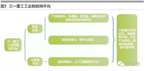 SANY Heavy Industry: Building a Local Industrial IoT Open Platform