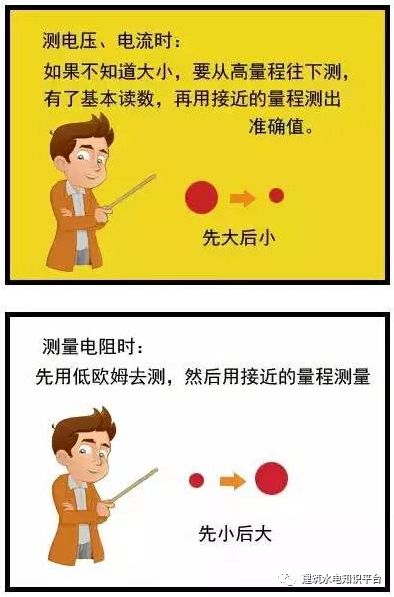 How to Use a Multimeter