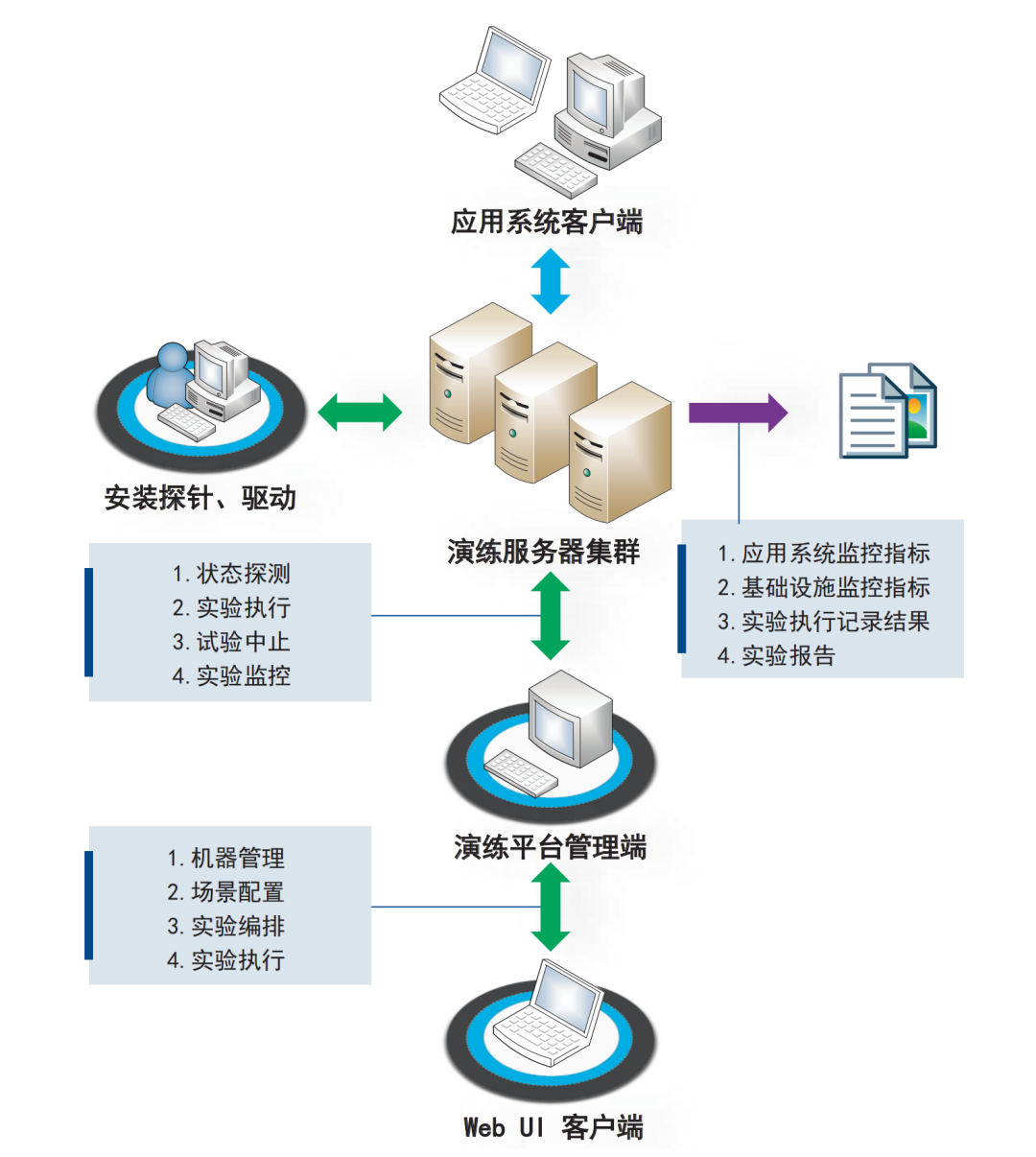 Strengthening System Resilience in the Cloud-Native Era