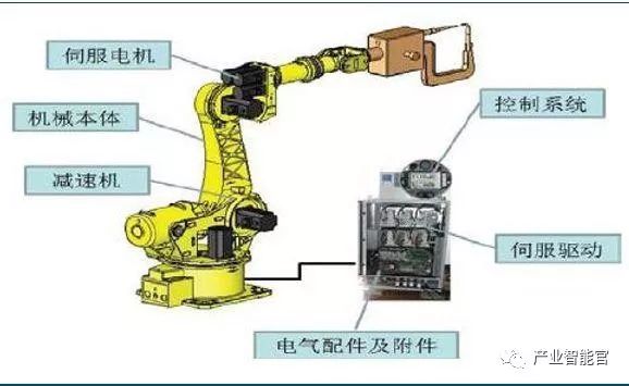 Essential Knowledge of Industrial Robots