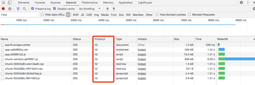Upgrading Your Website to HTTP/2