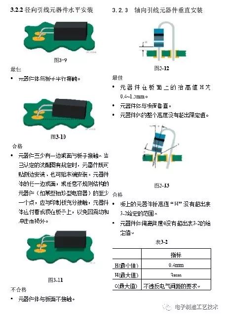 Huawei PCBA Inspection Standards