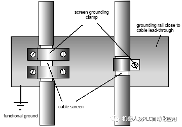 PROFIBUS Wiring Guide