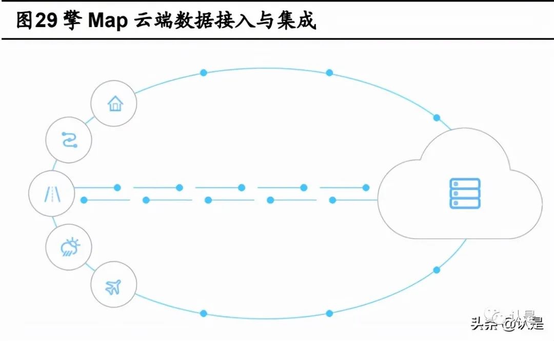 Botaichuan Automotive Connectivity Report: Building A Comprehensive IoT Ecosystem with Software at Its Core