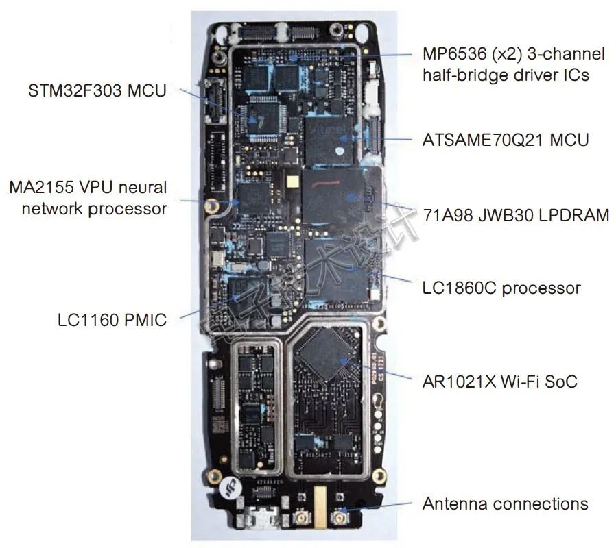 Overview of Core Chips and Components in Drones