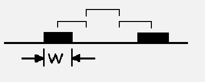 How to Design a Perfect PCB