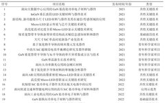 Current Status and Future Prospects of Third-Generation Semiconductors