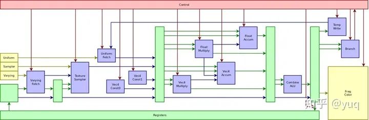 Evolution of Arm Mali GPU Architecture