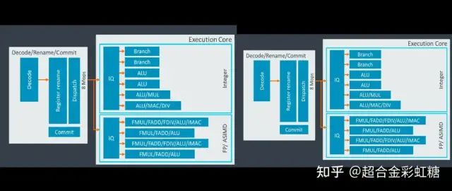 Overview of ARM V9 Cortex-X2, Cortex-A710, and Cortex-A510
