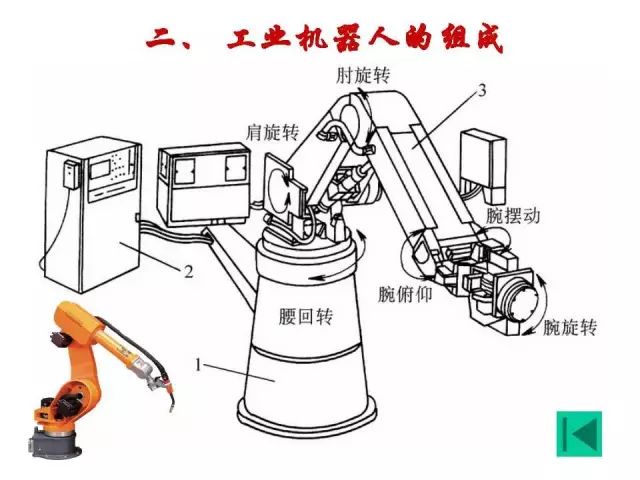 Comprehensive Overview of Industrial Robots