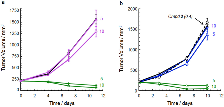 Coupled New Model! PROTAC + ADC = DAC (Directional Degradation Antibody Conjugates)