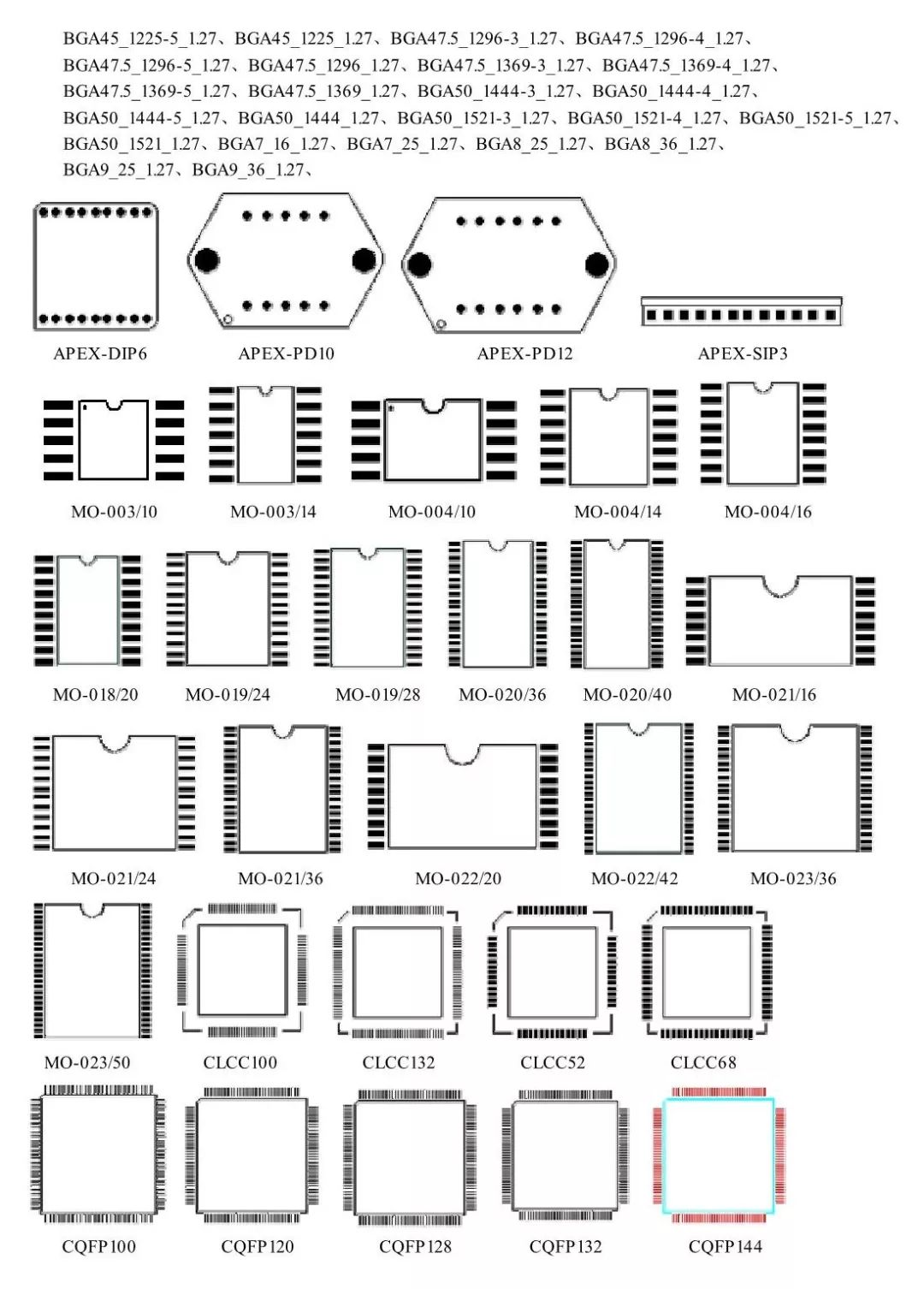 Comprehensive Guide to Component PCB Packaging