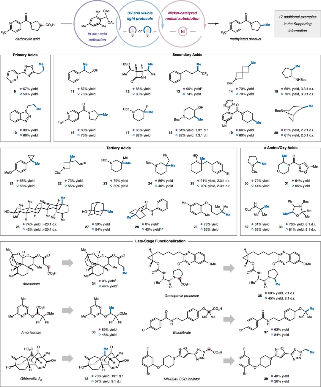 Nickel-Catalyzed Double Decarboxylative Cross-Coupling of Aliphatic Carboxylic Acids