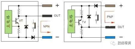 Understanding PLC Wiring with Sensors