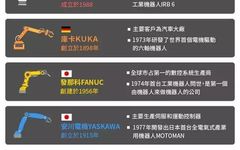 Comparison of Strengths and Weaknesses of Four Major Industrial Robot Giants