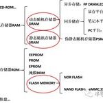 Challenges and Solutions for Domestic Storage