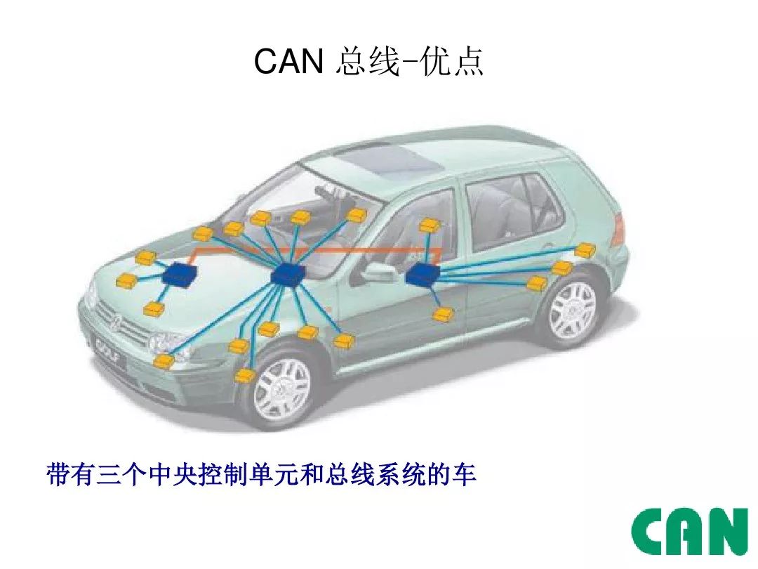 Detailed Explanation of Automotive CAN Bus