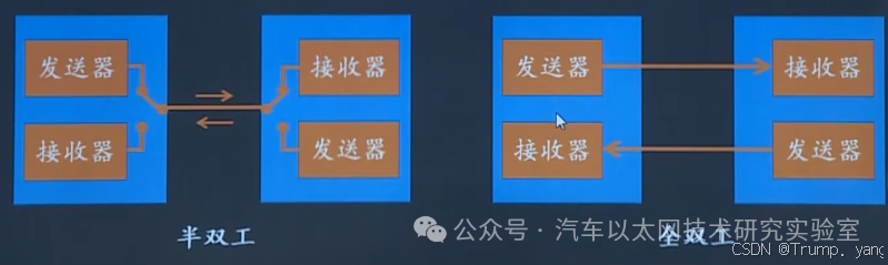 Embedded Communication—Detailed Explanation of UART, RS232, and RS485 Protocols