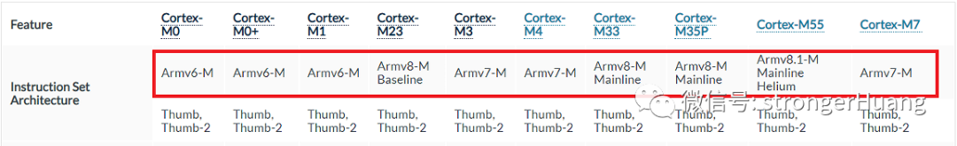 Advantages of ARMv8-M Over ARMv7-M Architecture