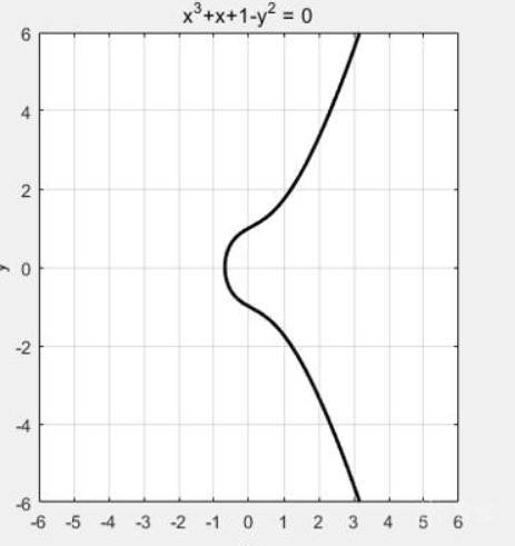 Learning Notes on ECC Elliptic Curve Cryptography