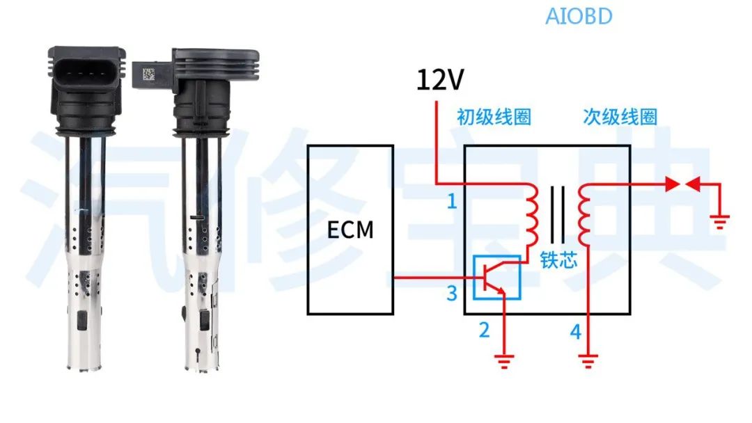 Understanding Waveforms in 3 Minutes: Actuators and CAN Bus Analysis