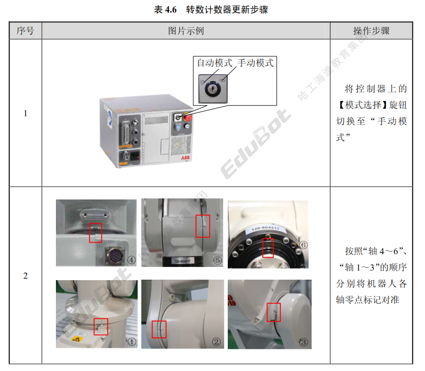 ABB Knowledge Point 11: Robot Zero Point Calibration