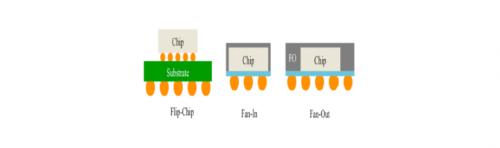 Detailed Explanation of RF Chip Working Principles