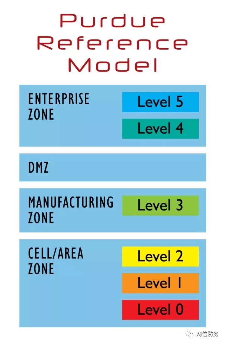 The ICS Cyber Kill Chain