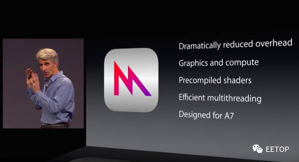 From Samsung ARM to Self-Designed: A Review of Apple's Mobile Processors