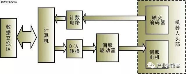 Essential Knowledge of Industrial Robots