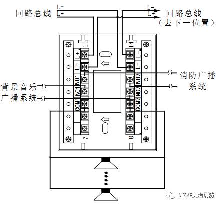 Cathay Pacific Equipment Wiring Methods