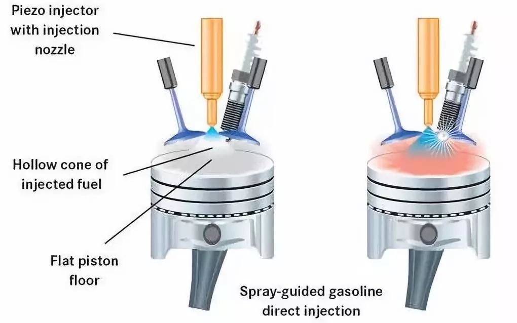 Upgrading ECU and Turbo Boost for More Horsepower: Don't Forget the Fuel Injectors