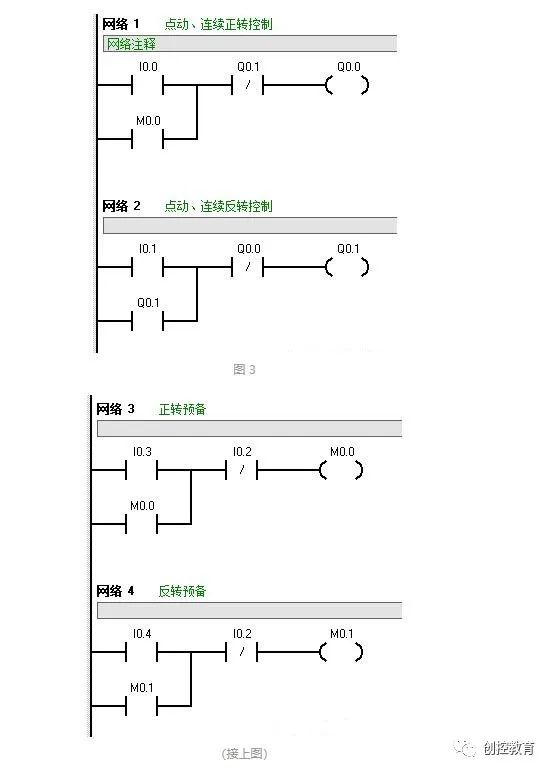 Is Siemens PLC Programming Difficult? Examples and Tips