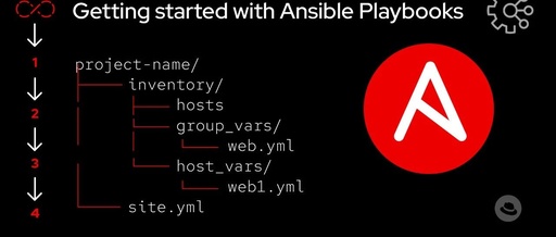 Essential Ansible Basics Before the Interview