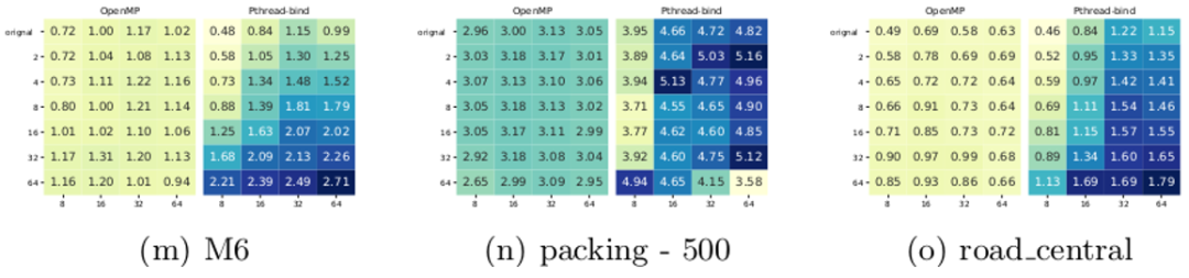 NUMA-Aware Optimization of Sparse Matrix-Vector Multiplication on ARMv8-based Many-Core Architectures