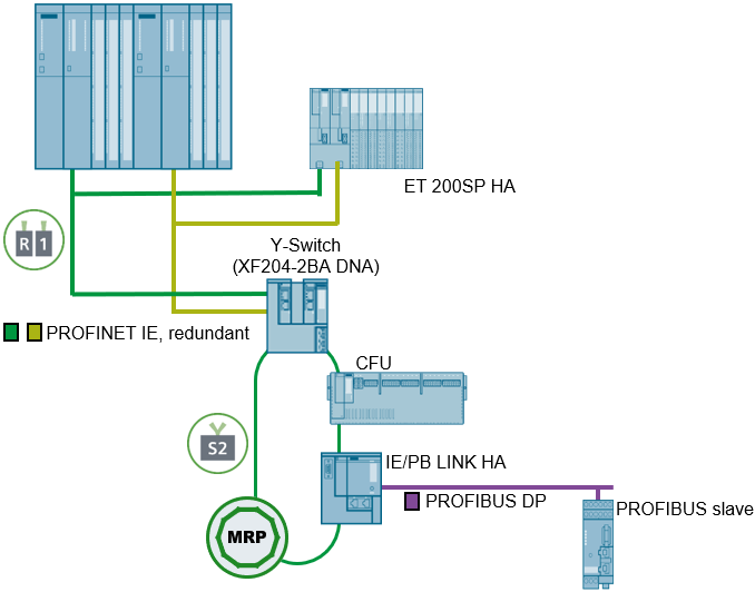 Two Methods to Connect Siemens DP Slave to Redundant CPU