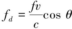 Design of Microwave Radar for Human Attitude Detection