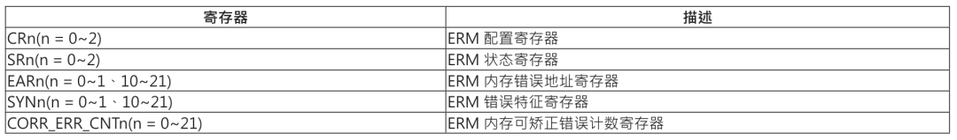 Exploring The Functional Safety Core Of NXP S32K3: ERM Module