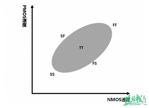 Chip Design, Tapeout, Validation, and Cost Considerations