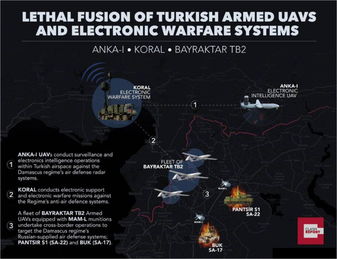 Analysis of UAV Combat Styles and Characteristics in Recent Conflicts