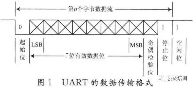 Subtle Differences Between RS-232, RS-422, and RS-485