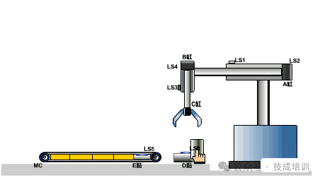 15 Classic PLC Basics for Efficient Learning
