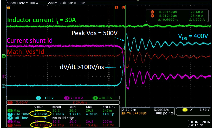 Correct Measurement of Signals in SiC/GaN Power Electronics Systems