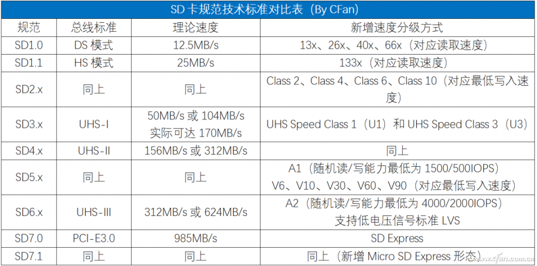 Unraveling The Speed Mystery of Memory Cards!