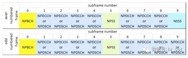 Understanding the Differences Between NB-IoT and eMTC