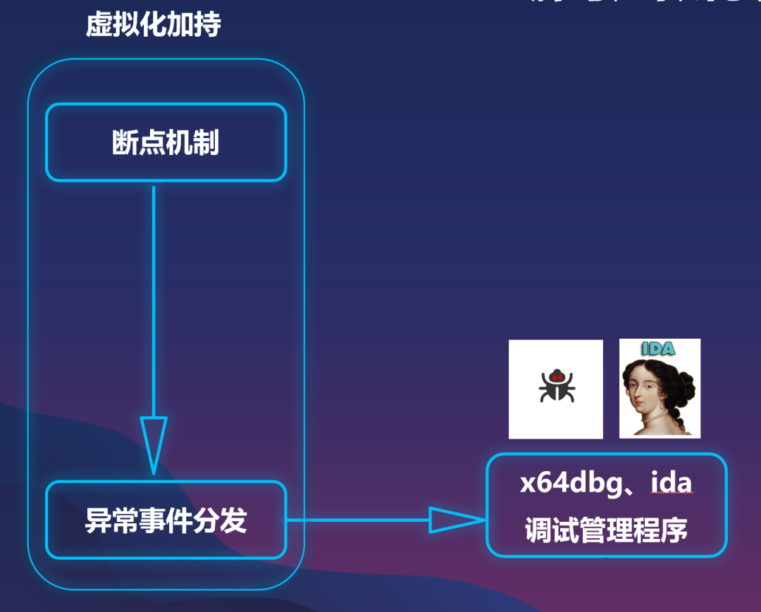 2022 SDC Topic Review: Next-Gen Binary Analysis Tool Based on Hardware Virtualization Technology