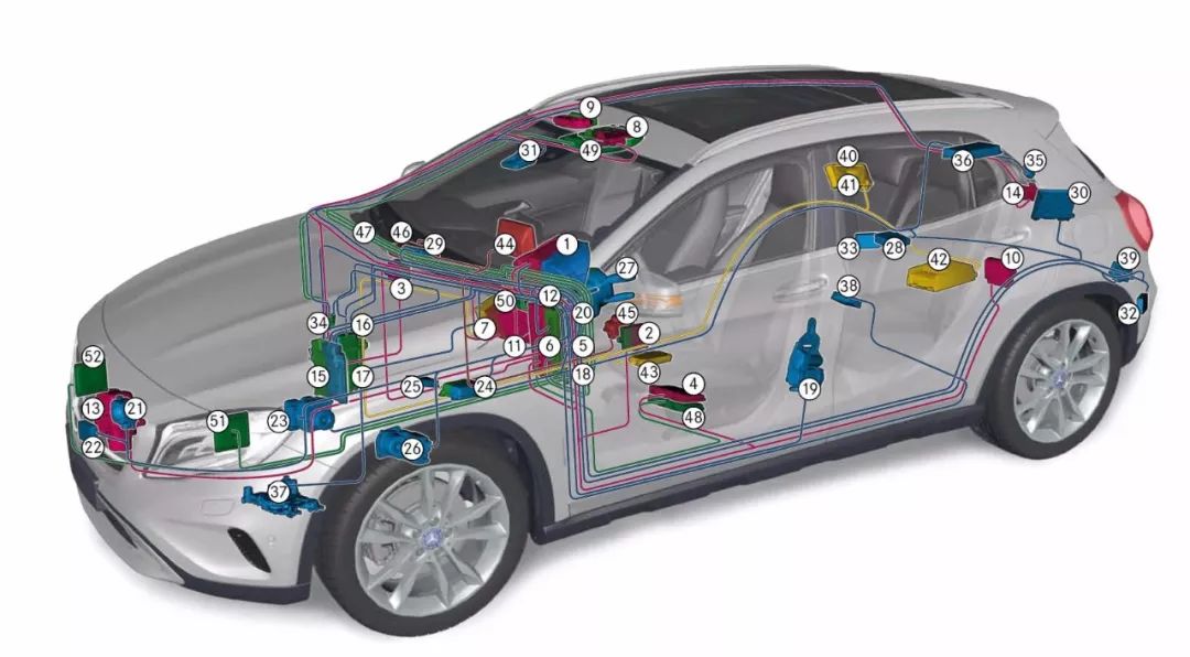 Mercedes-Benz GLA Bus Network and Power Management System